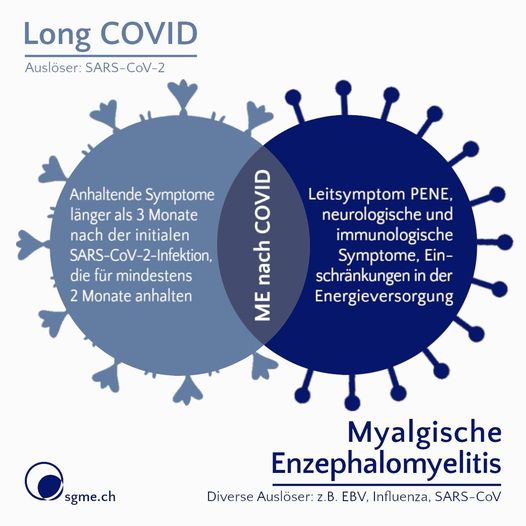 SGME Long COVID vor über 100 Jahren